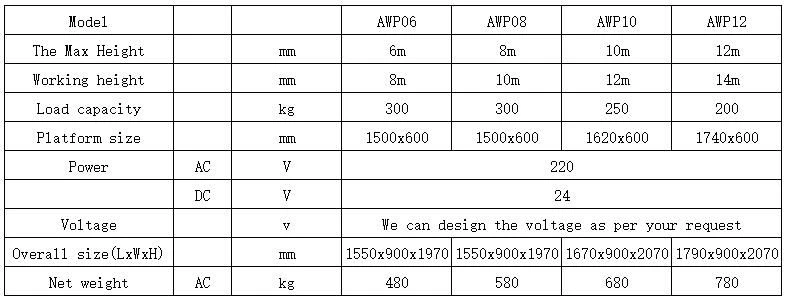 lift table lift table