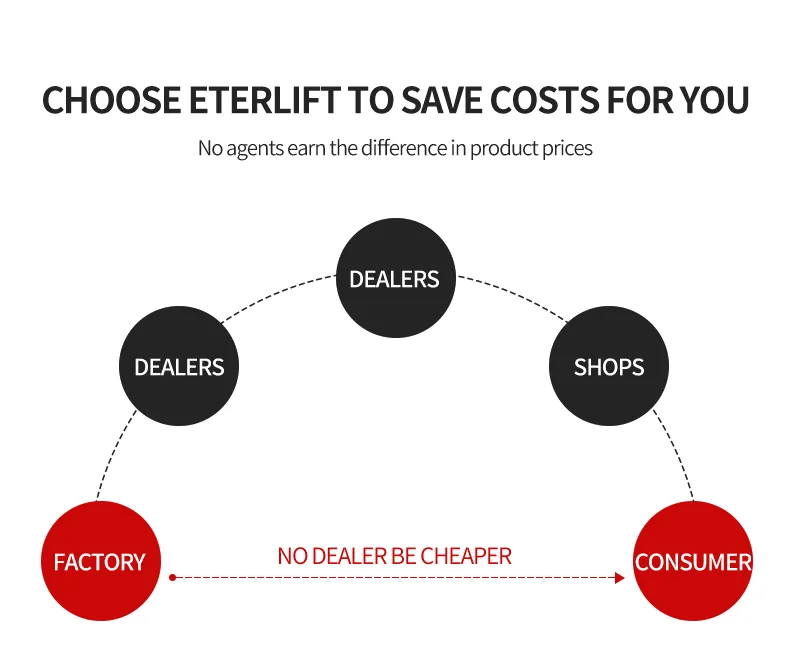 high end car lift high end car lift